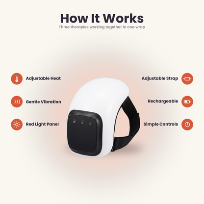 How It Works: adjustable heat, gentle vibration, red light panel, adjustable strap, rechargeable, simple controls